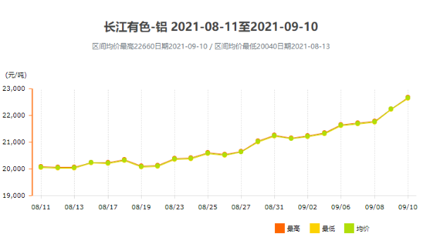 面對(duì)跌宕起伏的鋁型材價(jià)格，我們?cè)撊绾螒?yīng)對(duì)？